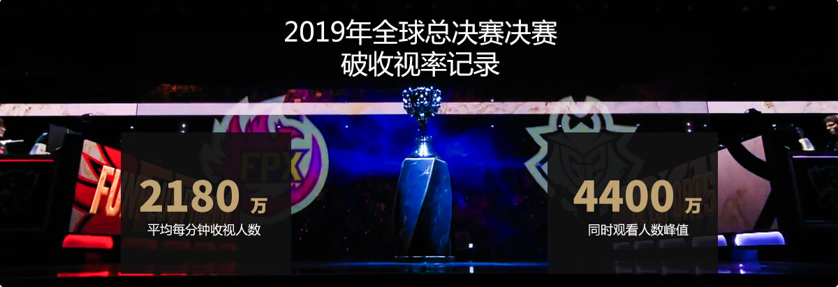 電子競技賽事策劃